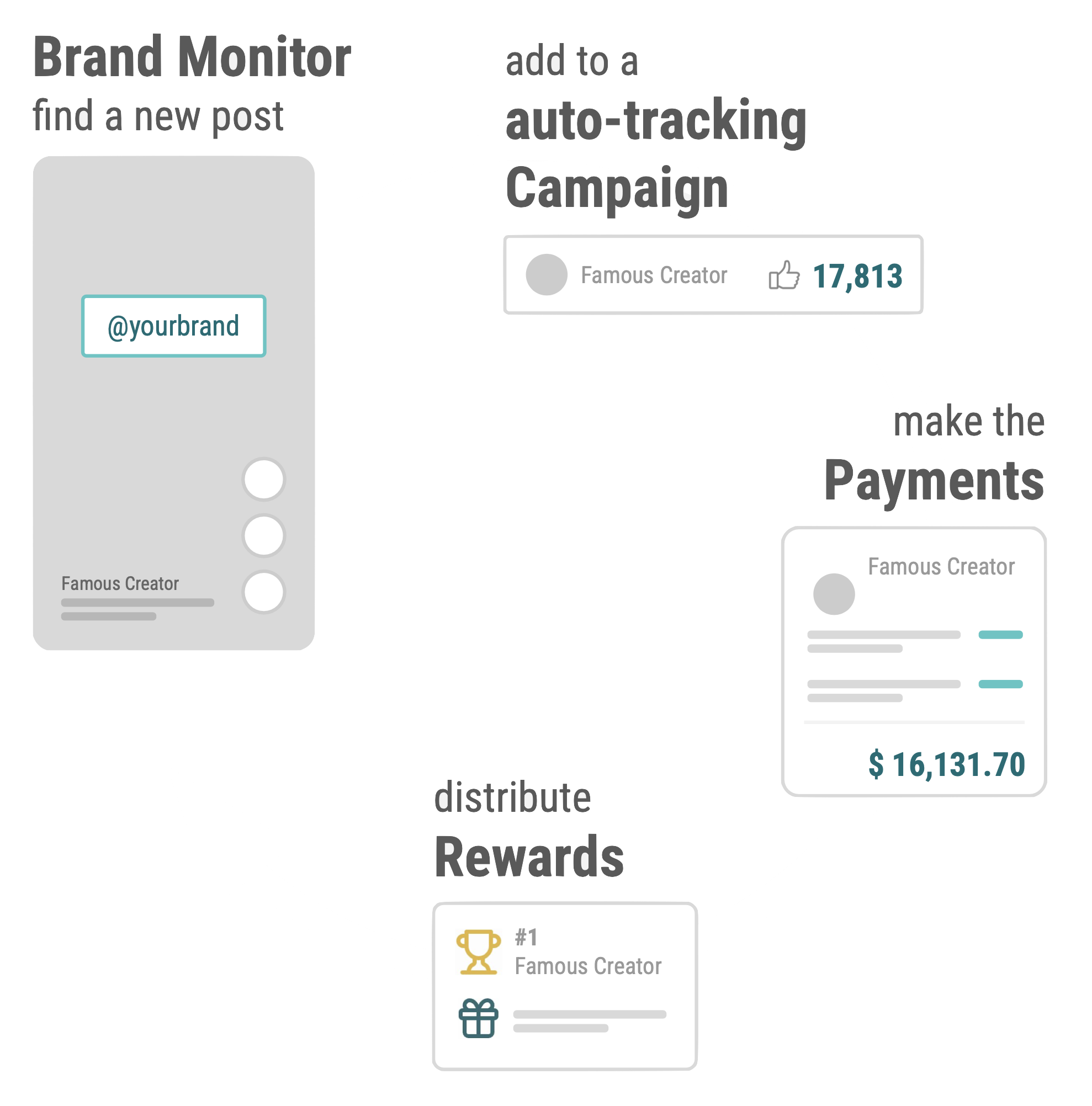 Creator Network Management Platform